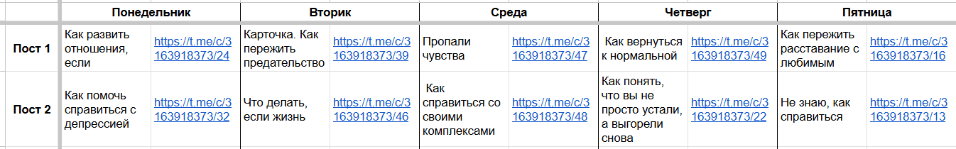 Контент и креативы для Тг-канала психологов