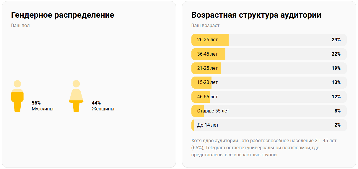 Данные исследования Telemetr за 2025 год
